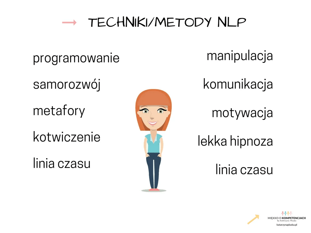 NLP PDFs 4 Free Powerful NLP Training & Techniques Guides