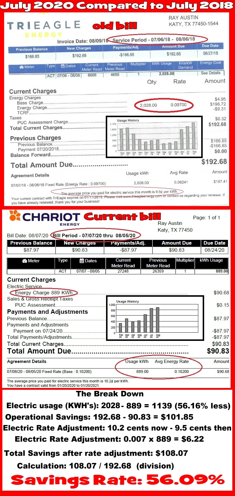 High Electric Bills Austin Air Companie