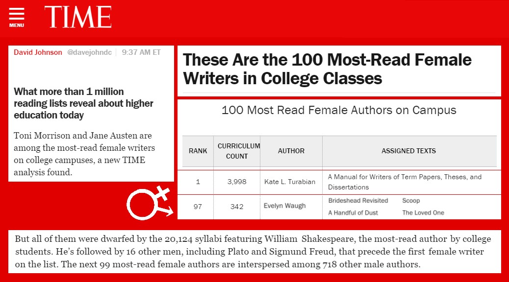 Time Magazine list Top 100 mostread female writers in college Katy