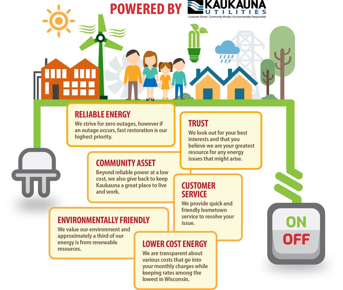CommunityOwned Benefits Kaukauna Utilities