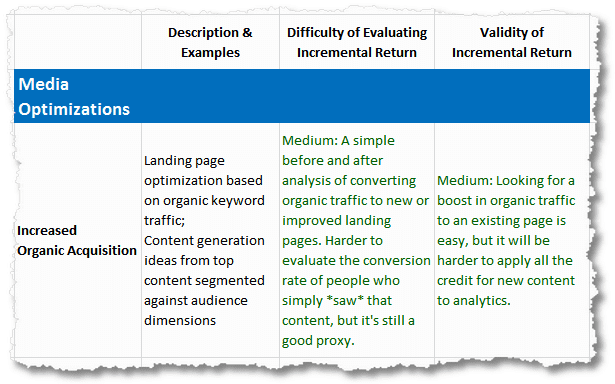 VizualBusiness Excellent Analytics Tip 22 Calculate Return On