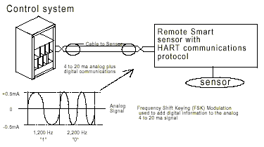 Current Loop Application Note