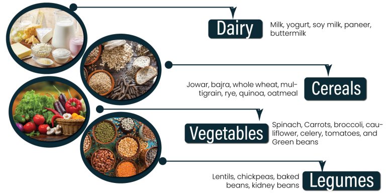 What Foods Diabetics Can Eat Freely Kayawell