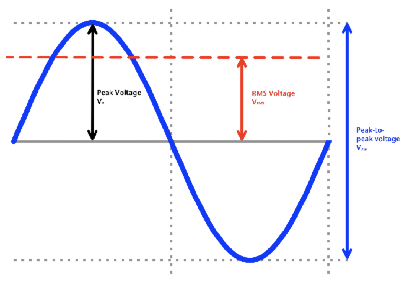 2019 General Class study guide Electrical principles