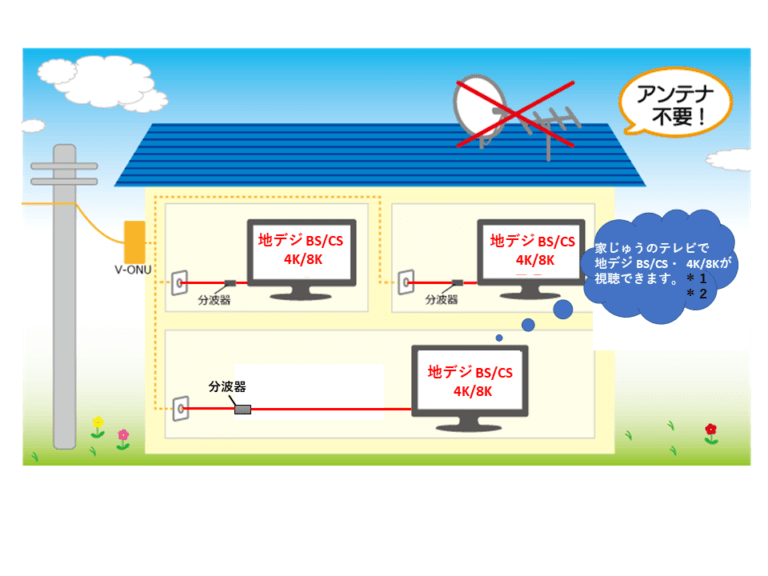 ケーブルテレビでは地デジ・BS/CS 4K/8K放送が家中どこでもご覧いただけます 神河町ケーブルテレビネットワーク