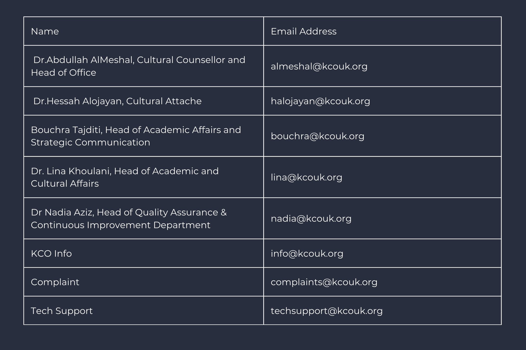 Contact Kuwait Cultural Office, London