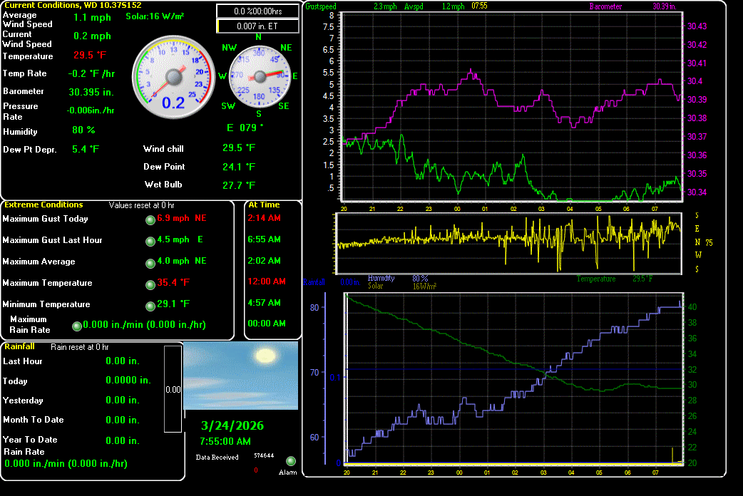 Tempest Weather Station Map KD4PYR WeatherFlow Tempest Station