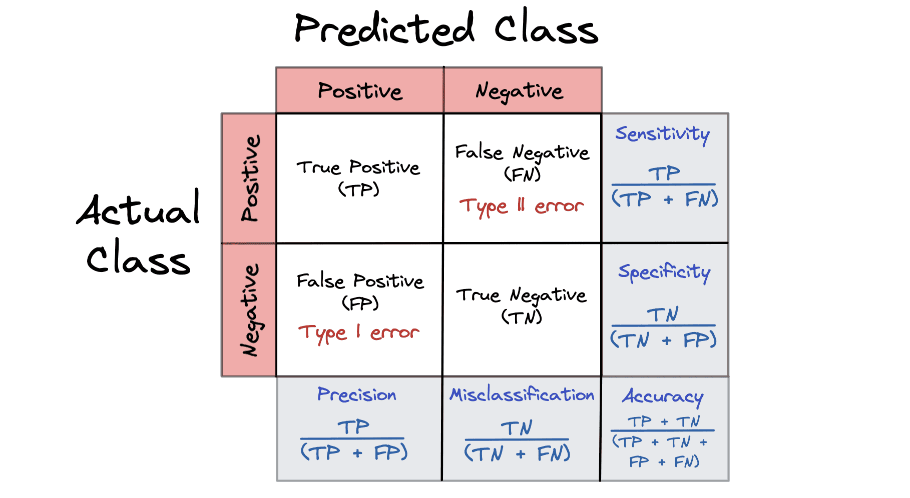 The Base Rate Fallacy and its Impact on Data Science KDnuggets