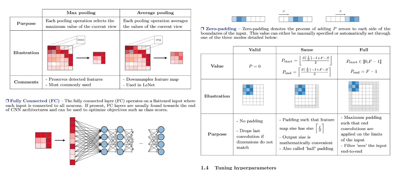 5 Super Cheat Sheets to Master Data Science Inteliiai