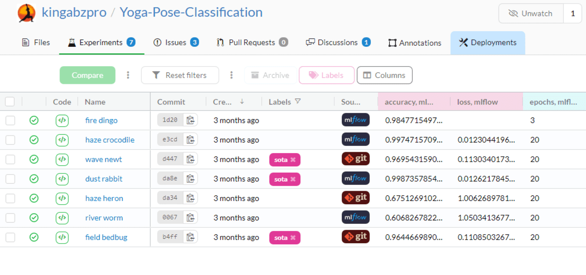 7 Best Tools for Machine Learning Experiment Tracking KDnuggets