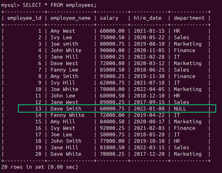 Data Cleaning in SQL How To Prepare Messy Data for Analysis KDnuggets