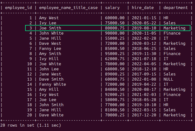 Data Cleaning in SQL How To Prepare Messy Data for Analysis KDnuggets