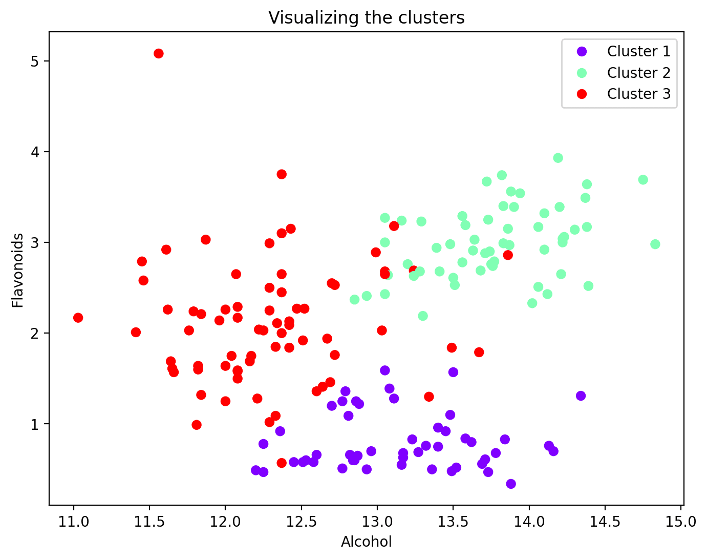 Unveiling Hidden Traits A Deep Dive Into Sample Evaluation Plot Charts