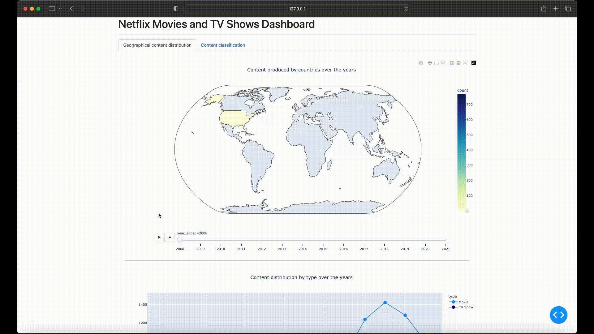 Create a Dashboard Using Python and Dash AI digitalnews