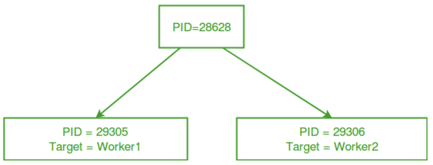 Introduction to Multithreading and Multiprocessing in Python AI