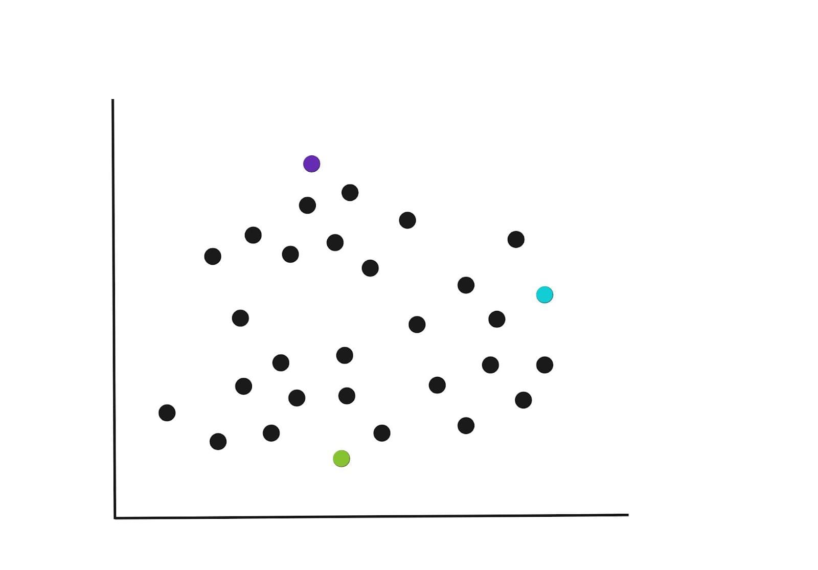 What is KMeans Clustering and How Does its Algorithm Work? AI