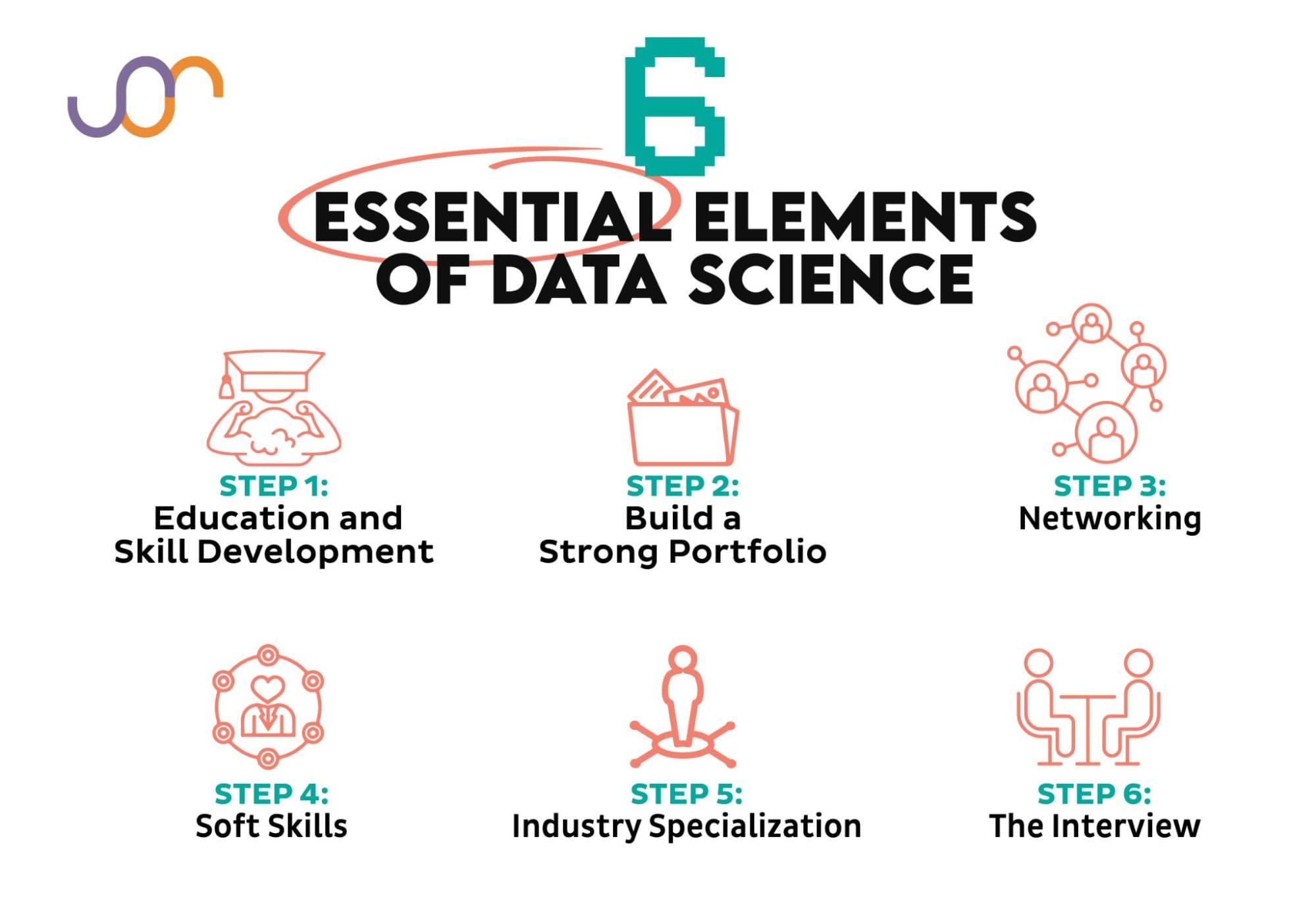 Mastering the Data Universe Key Steps to a Thriving Data Science(01)