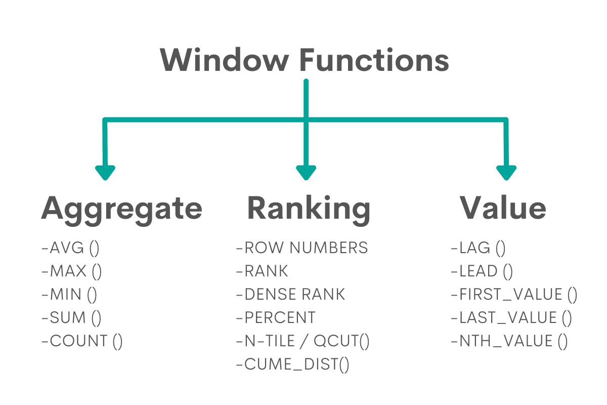 SQL Window Functions KDnuggets