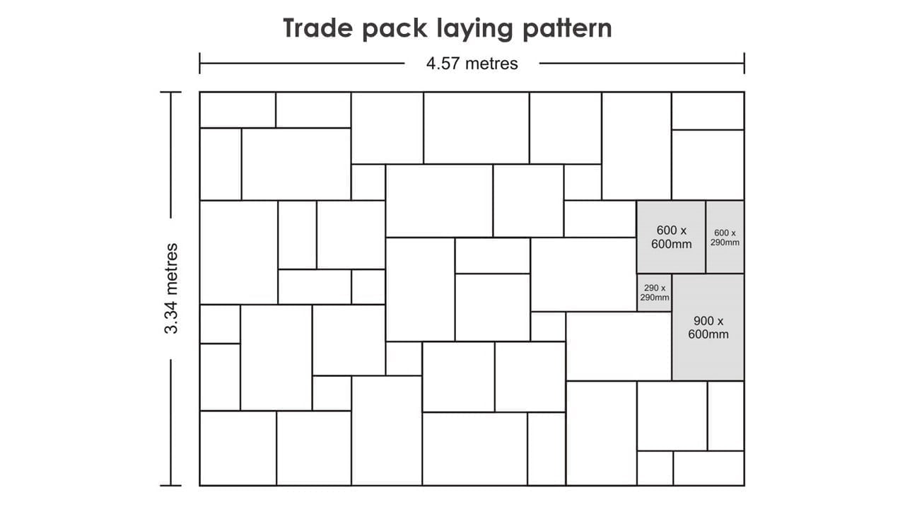 Patio Stone Layout Calculator at Cynthia Hendrickson blog