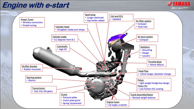 First Look At The 2018 Yamaha YZ450F – Keefer, Inc. Tested