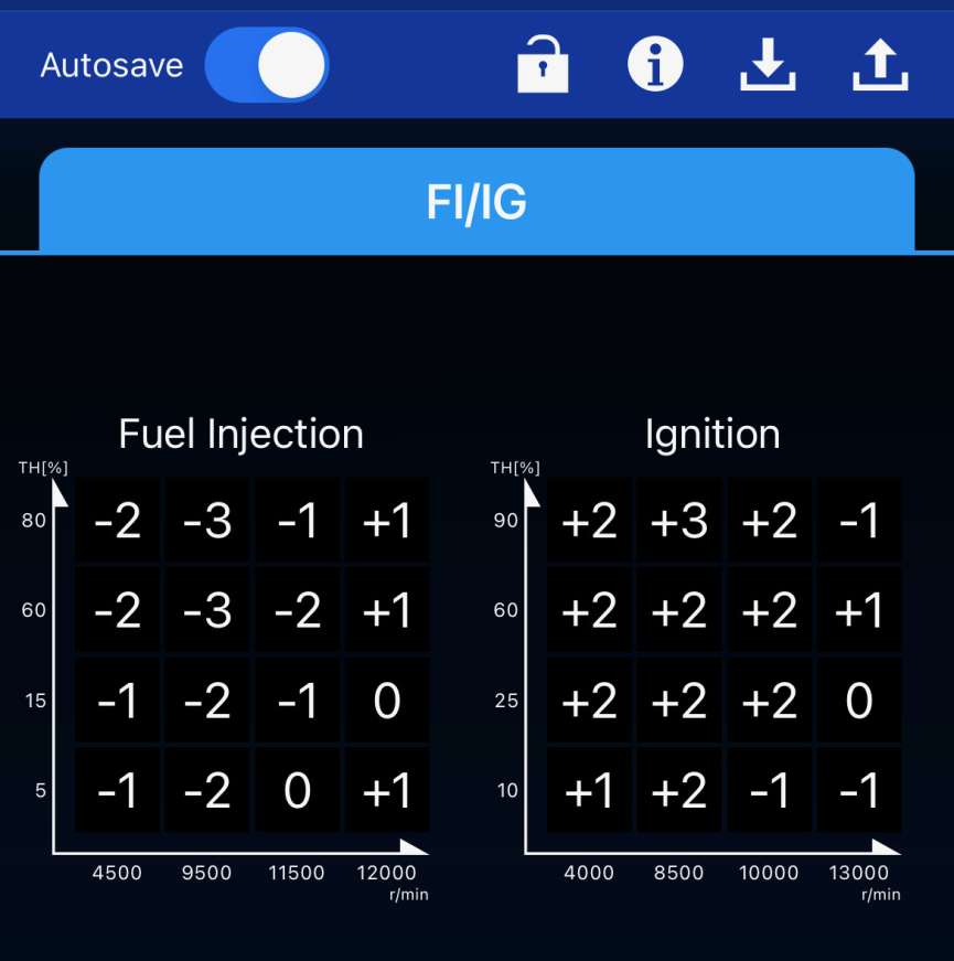 2023 Yamaha YZ250F Optional Yamaha Power Tuner Maps Keefer, Inc. Tested