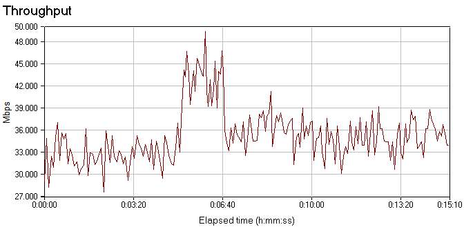 Engenius 800mW 802.11bgn EAP350 Review