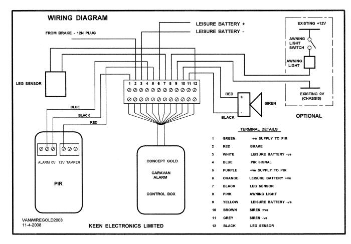 [DIAGRAM] 12 Volt House Wiring Diagram Diagrams Caravan - WIRINGSCHEMA.COM