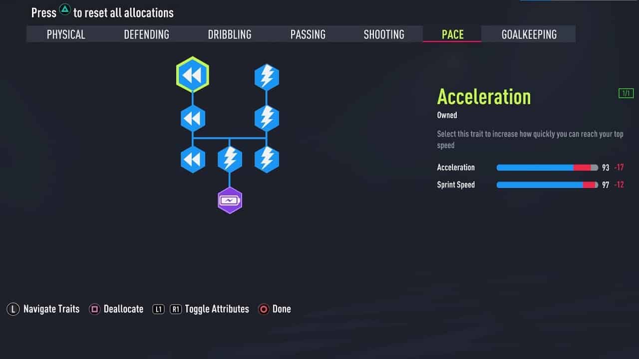 FIFA 22 Player Career Mode Guide KeenGamer