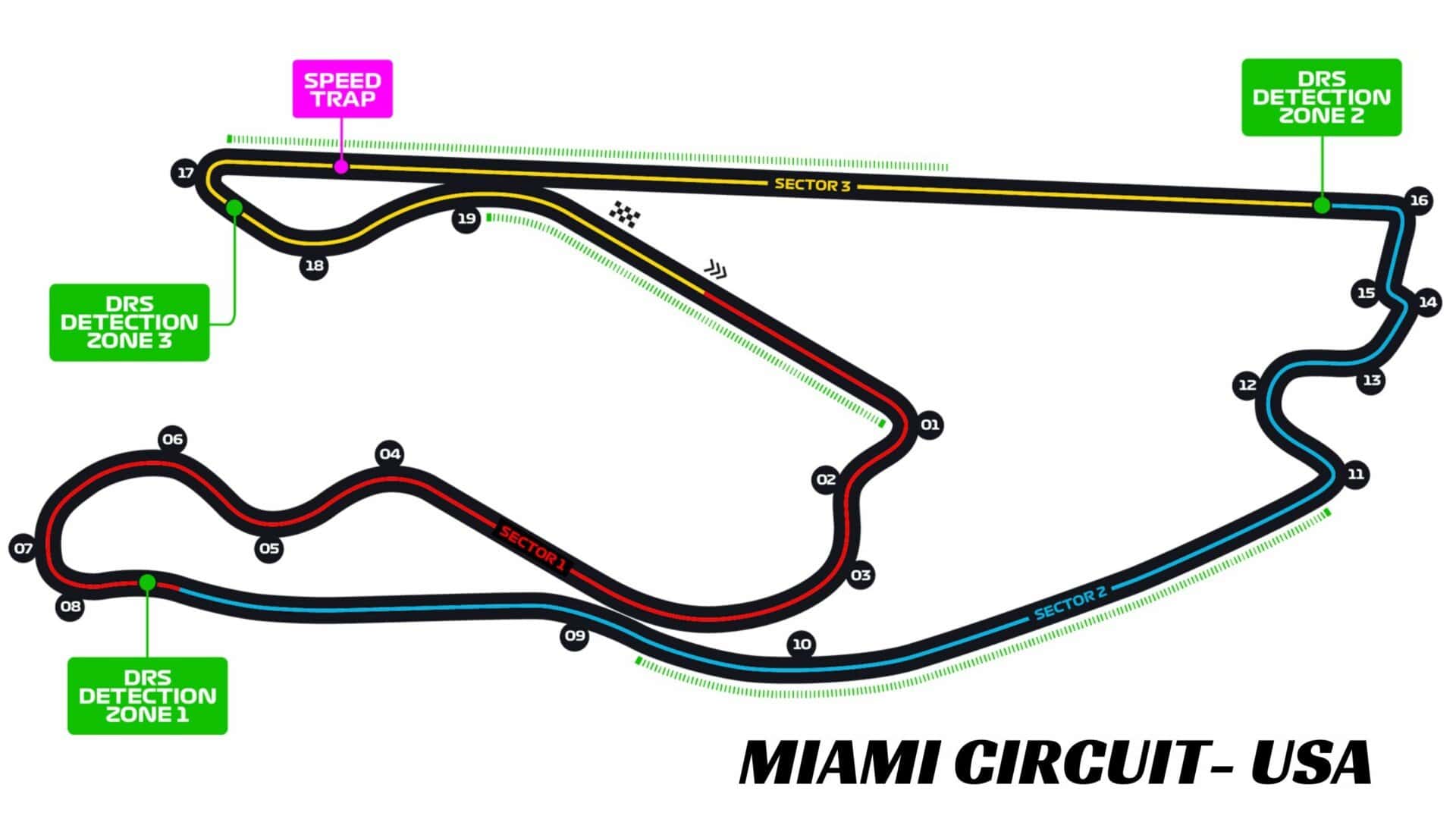 F1 22 Miami Car Setup Best Car Setup For The US' Street Circuit