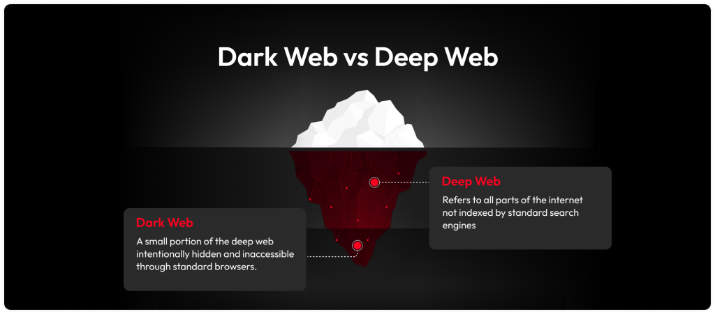 What Is The Dark Web And How Does Personal Data End Up There