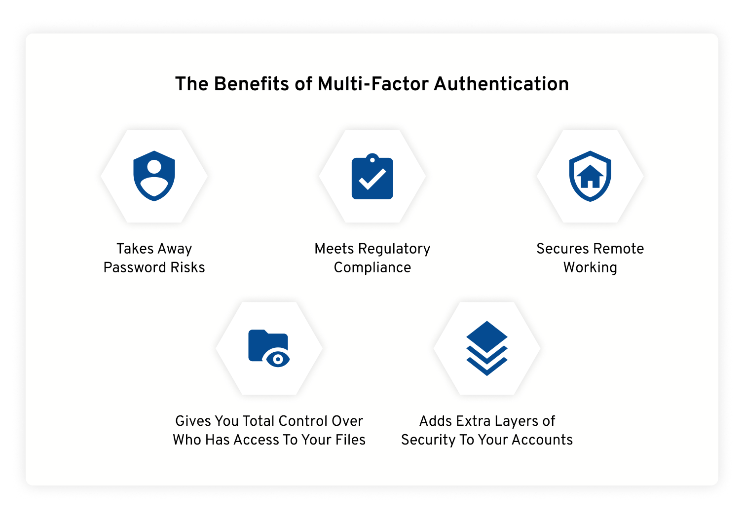 5 Benefits of MultiFactor Authentication (MFA)(03)