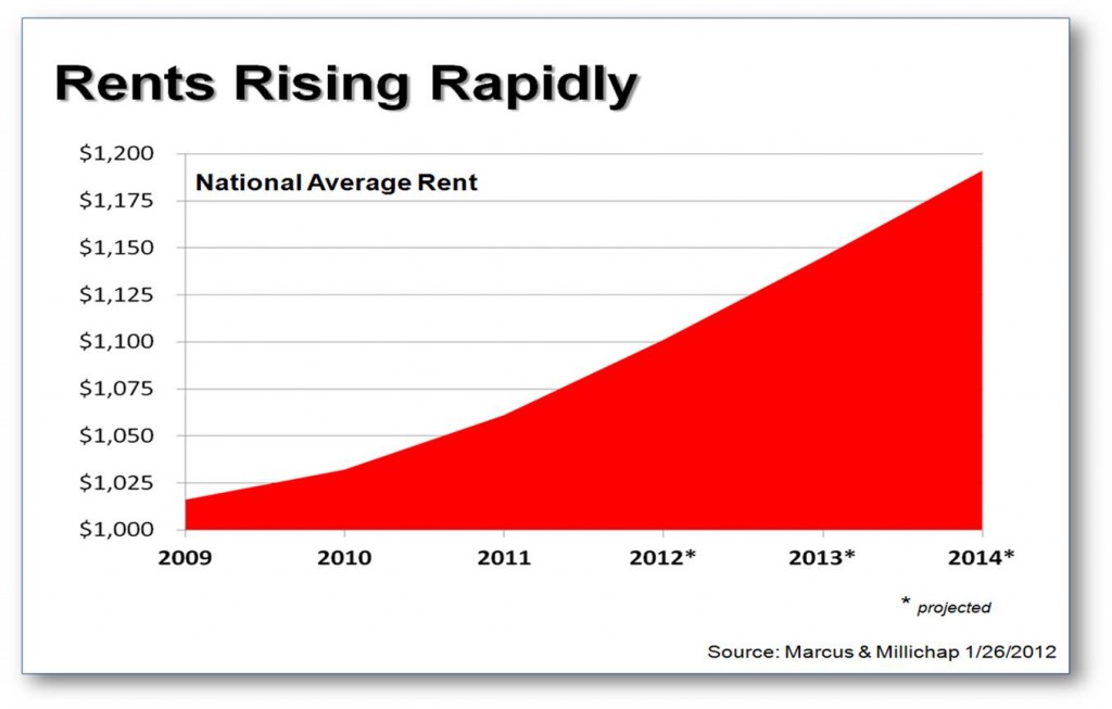 The Finances of Renting vs. Buying Keeping Current Matters