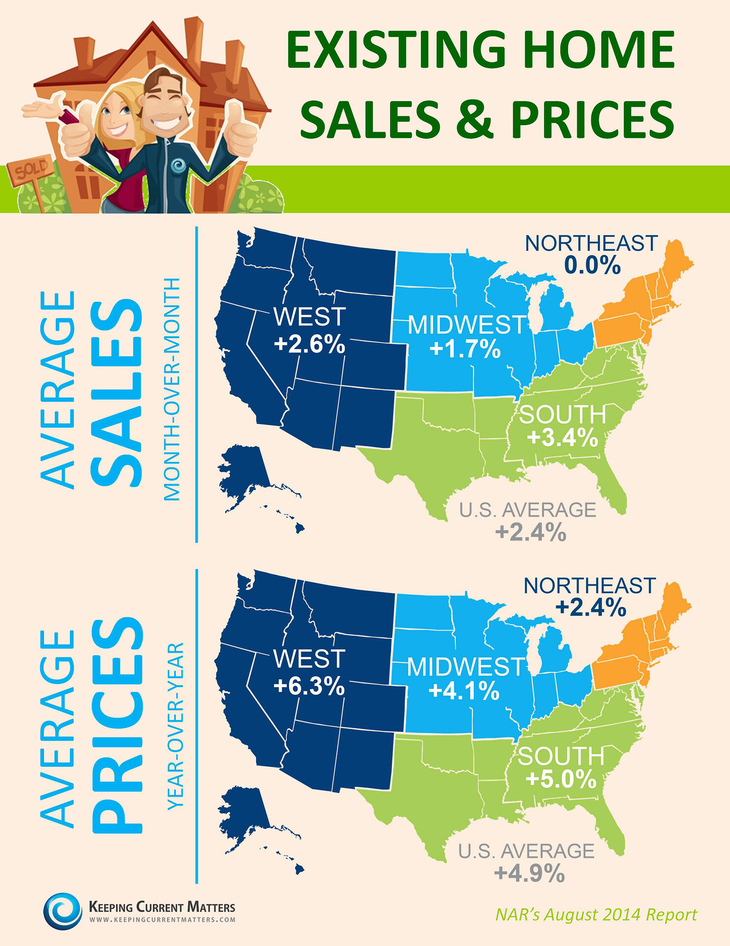 NAR’s Existing Home Sales Report [INFOGRAPHIC] Keeping Current Matters