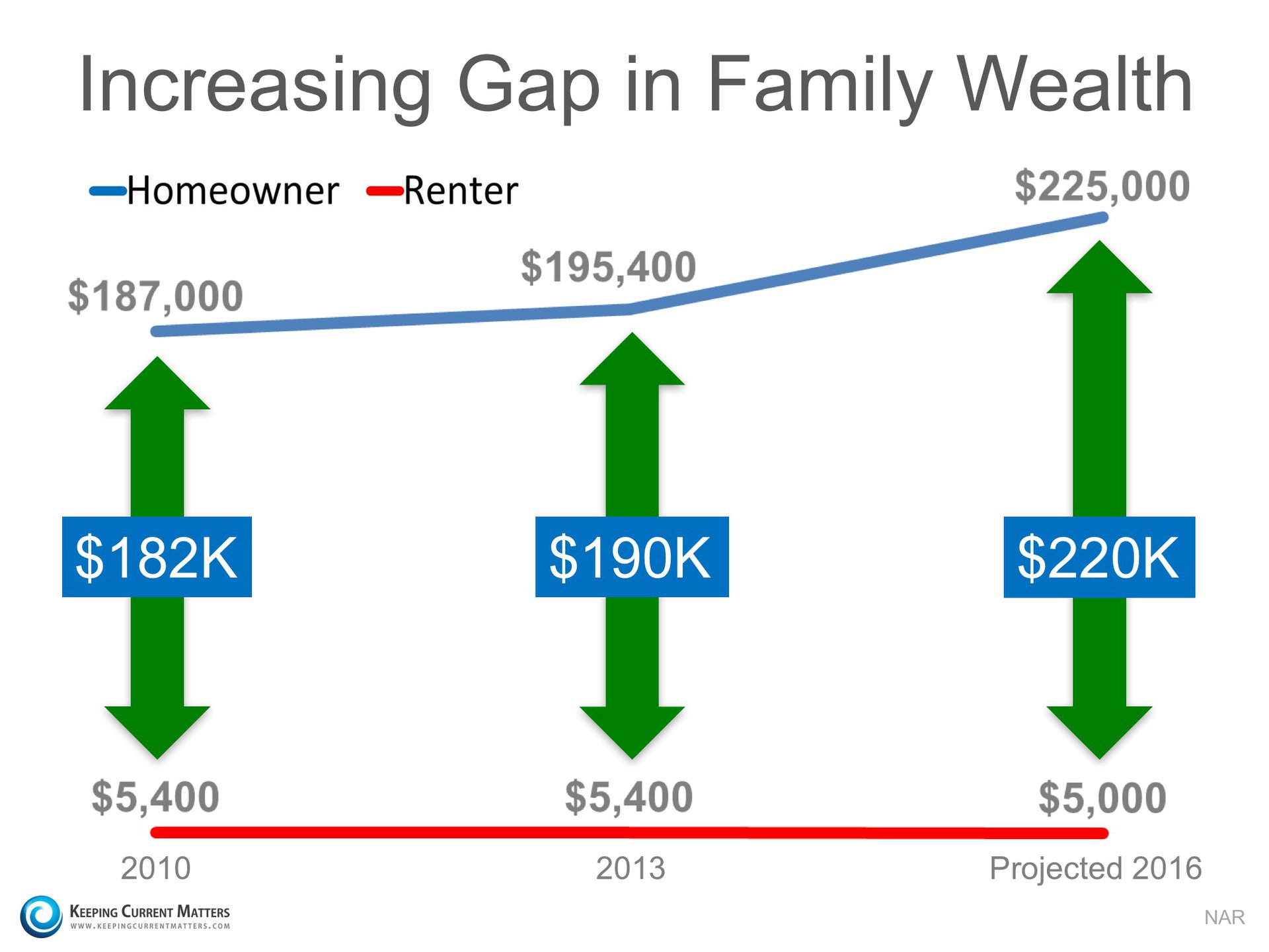 Rent or Buy Either Way You’re Paying A Mortgage LifeInLakewoodRealtor
