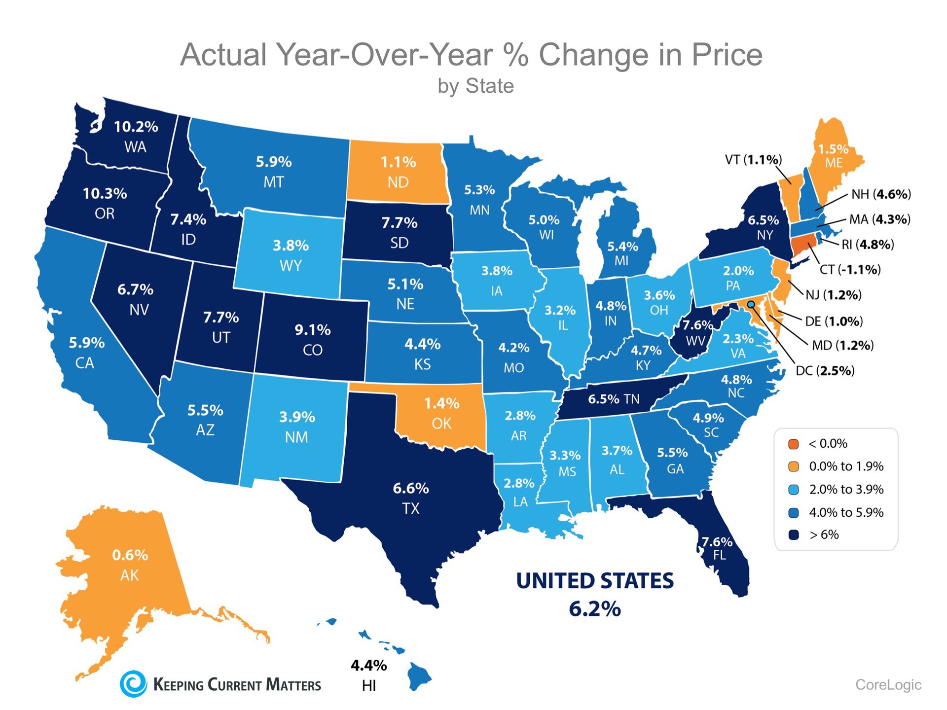 The Past, Present & Future of Home Prices Benchmark Mortgage Providers