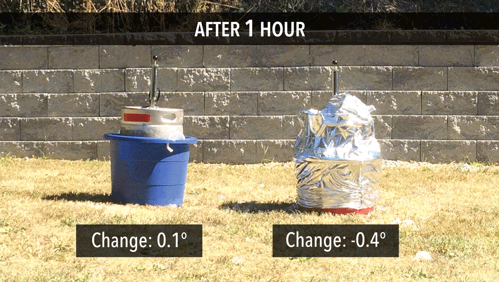 KegSheets™ Keg Cover / Keg Tub Insulator Coolers