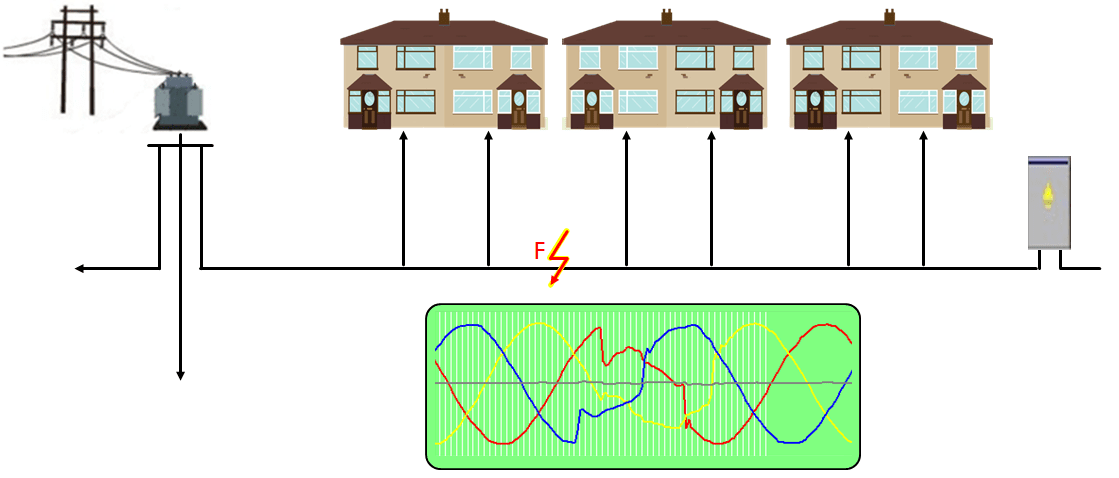 A Site Wiring Fault Exists Apc