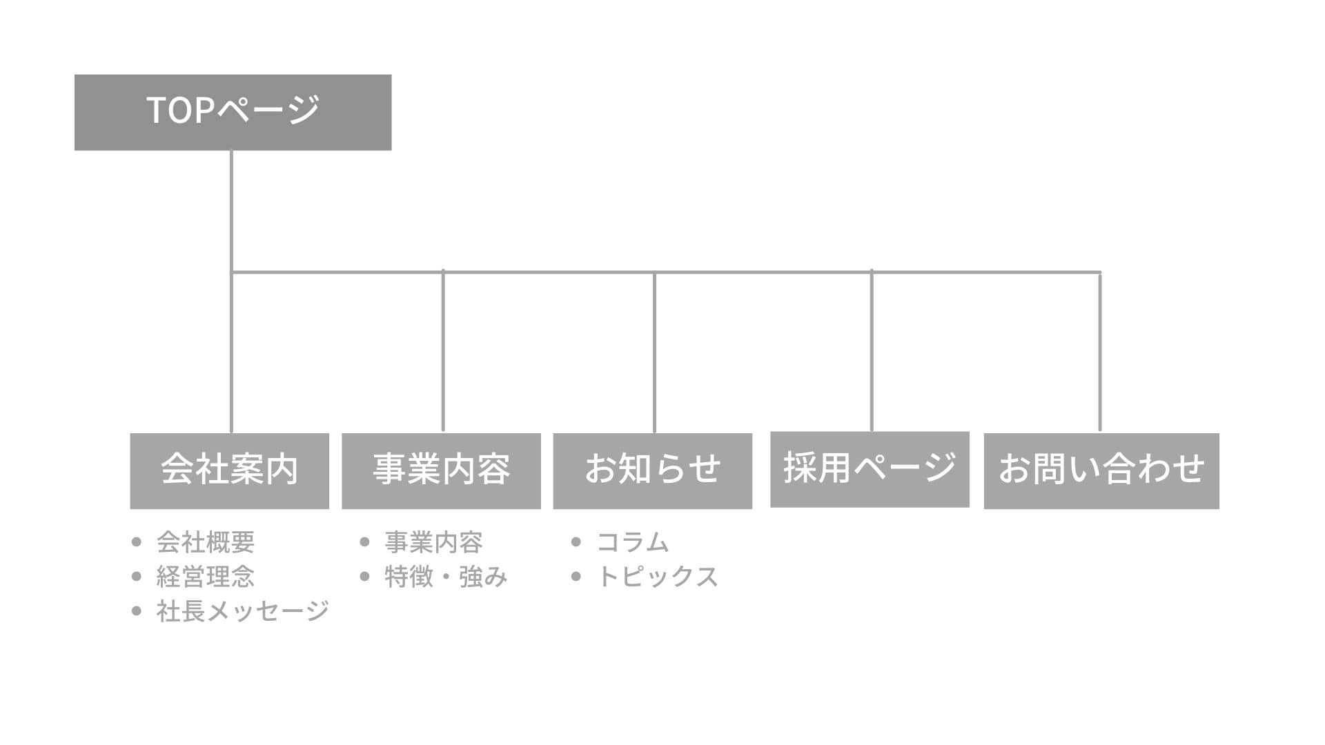 ディレクトリマップとは？オススメのディレクトリマップ作成ツールも紹介します