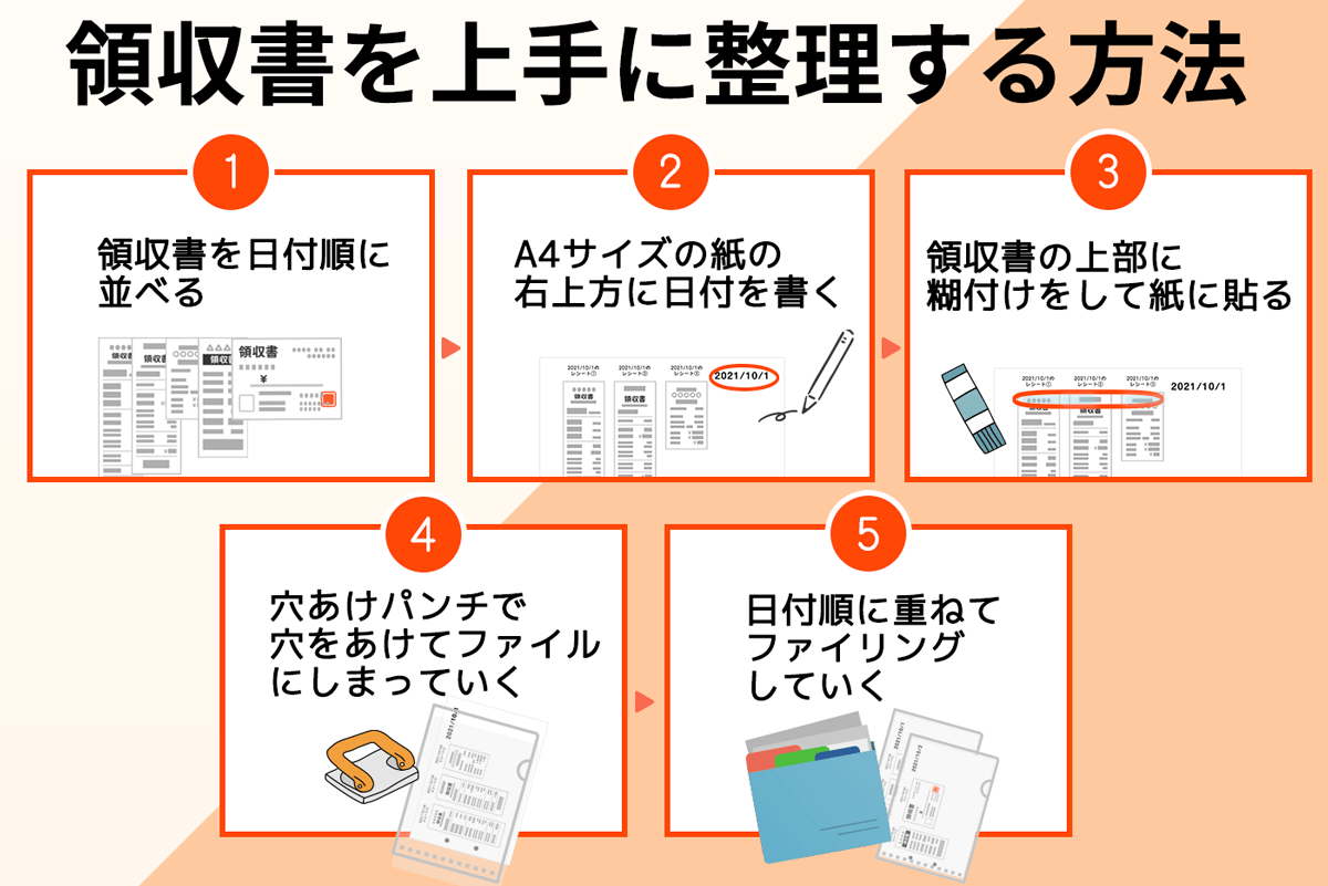 経費精算での領収書のまとめ方・保管方法を経理10年のプロが解説！ TOKIUM（トキウム） 経費精算・請求書受領クラウド