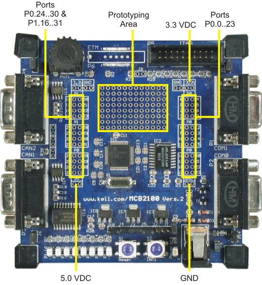 MCB2100 User's Guide Prototyping Area