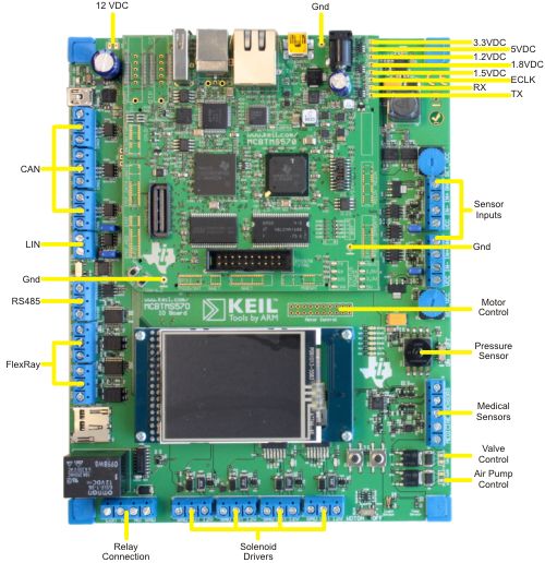 MCBTMS570 User's Guide Prototyping Area