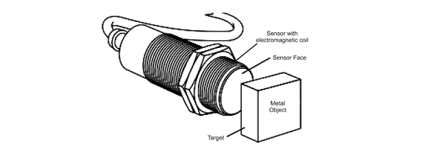 Pengertian Sensor Proximity Induktif Dan Kapasitif | Kelas PLC