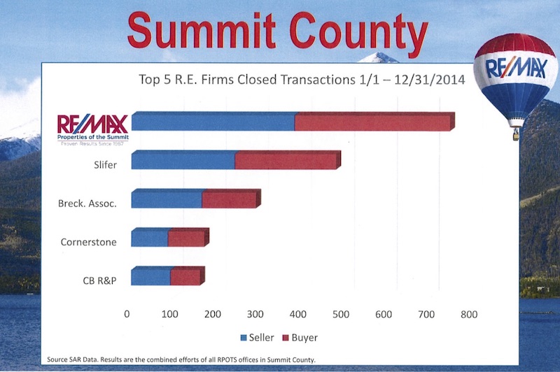 2014 Summit County Real Estate Sales Statistics Breckenridge Realtor