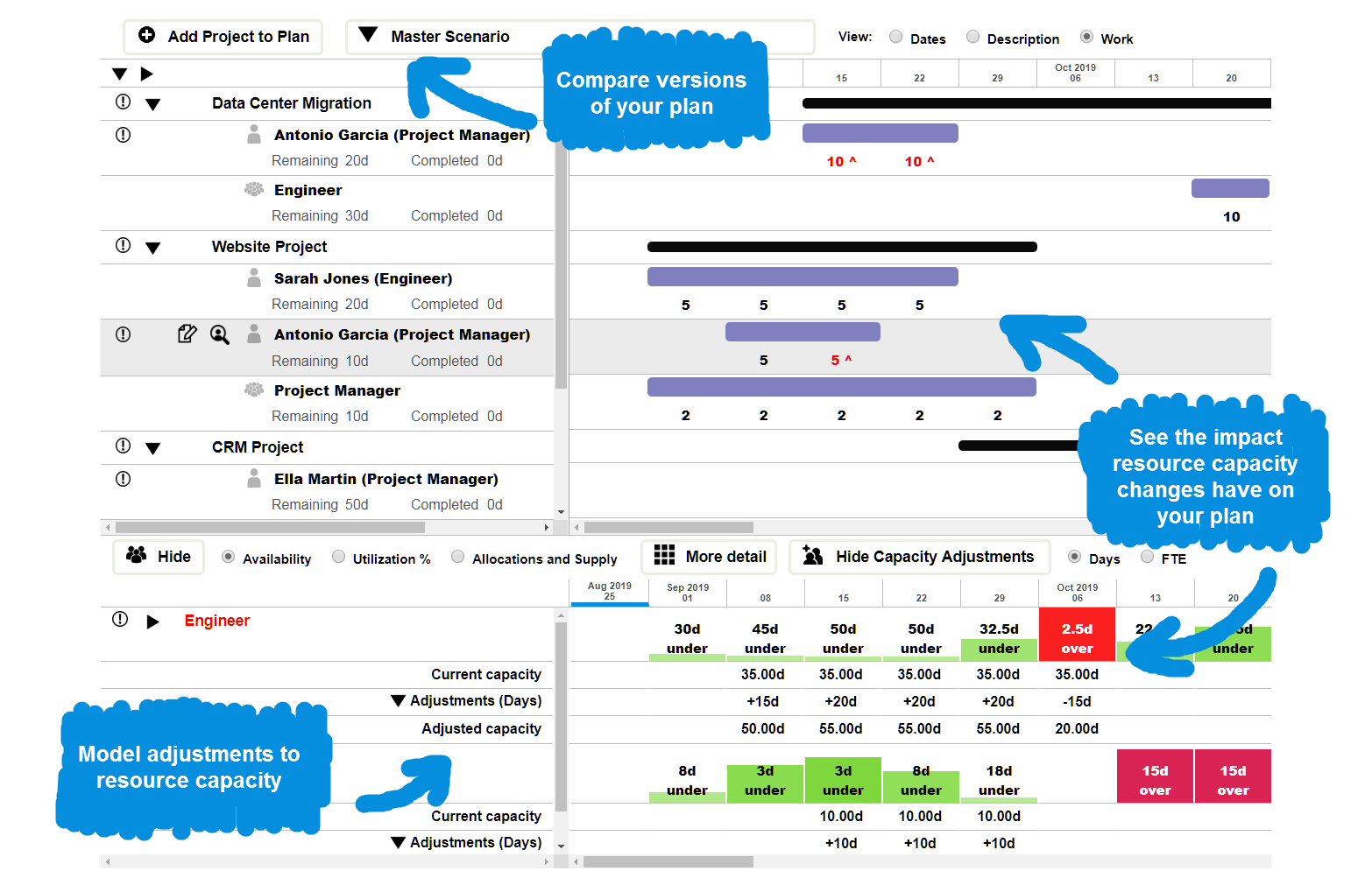 Resource capacity planning software features Kelloo