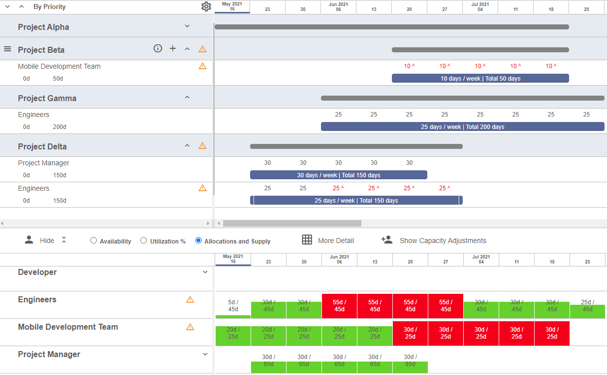 Ultimate Guide To Resource Capacity Planning Kelloo