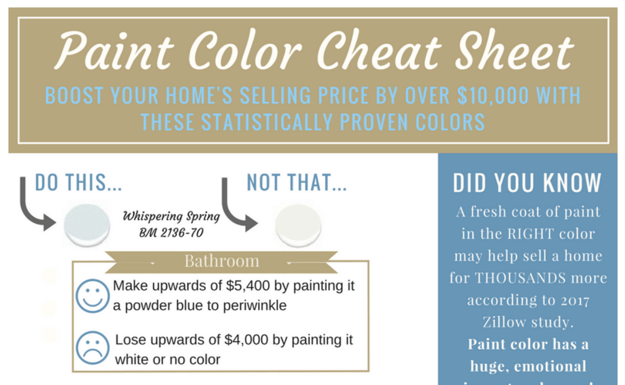 Paint Cheat Sheet