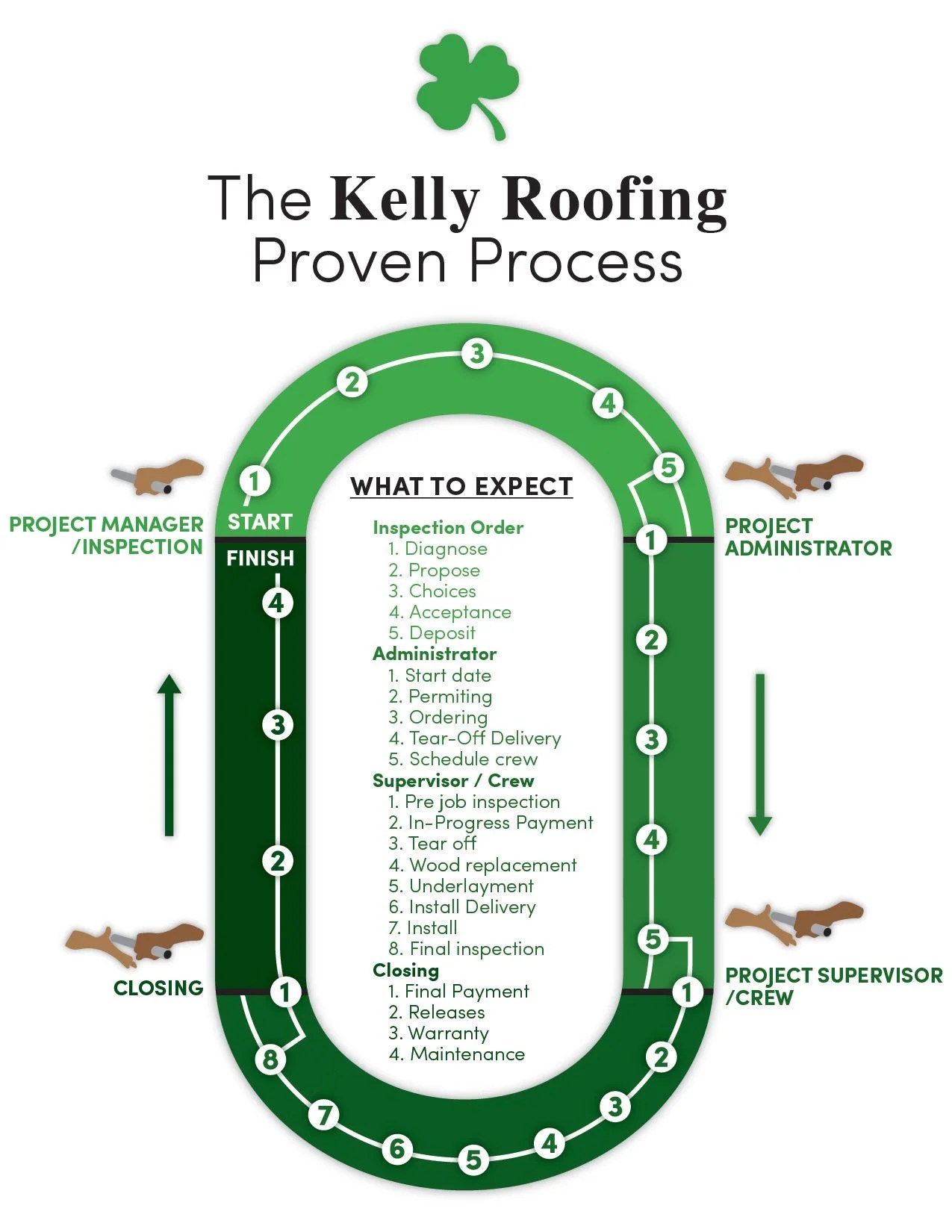Why Choose Kelly Roofing Naples FL Roofing Company
