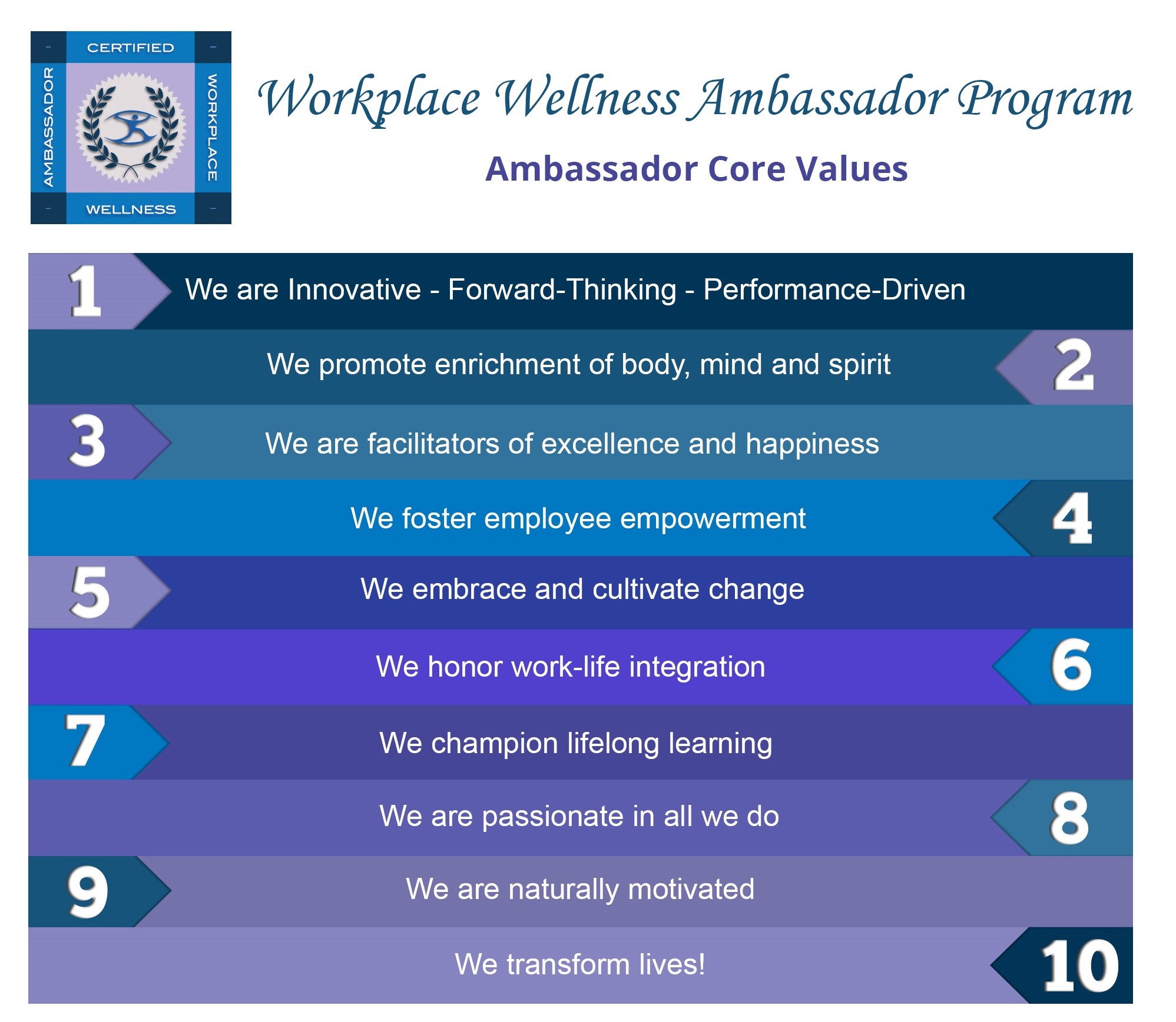 What typifies a healthy workplace? Kelly Wellness Consulting