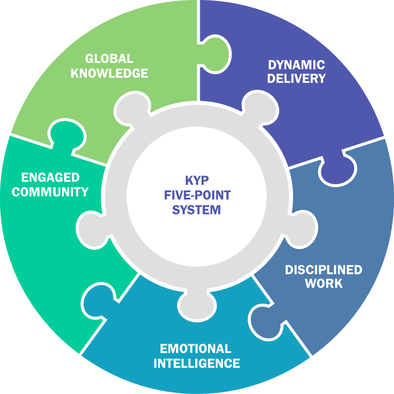 Five Point System The Kelly Yang Project