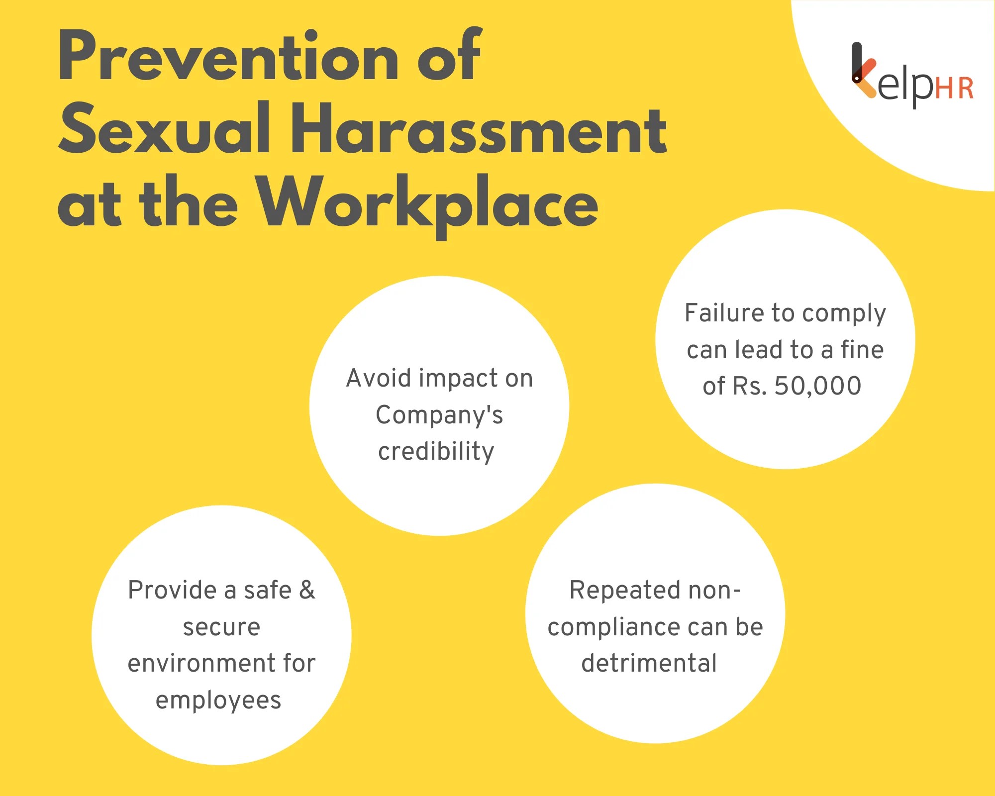 Prevention of Sexual Harassment at the Workplace KelpHR & ILA inar